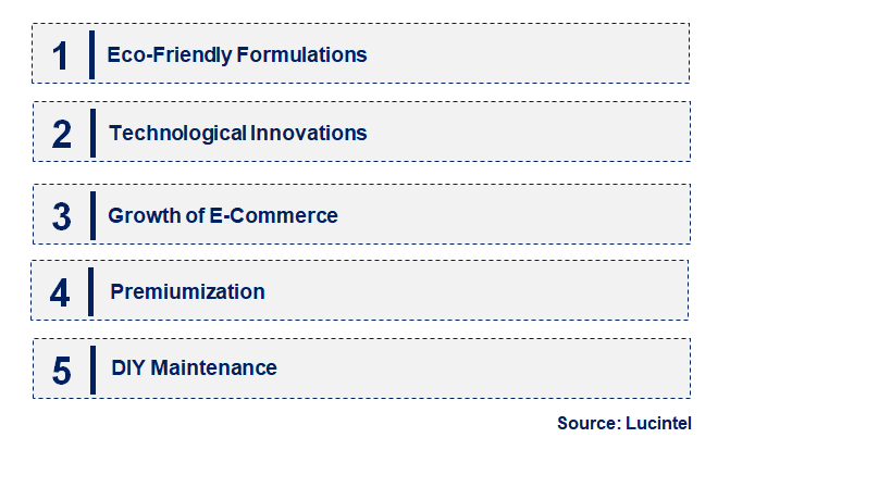 Emerging Trends in the Car Care Solvent Market